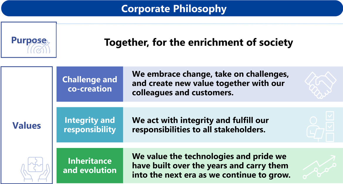Fig. 1 New Management Philosophy (from April 2026)