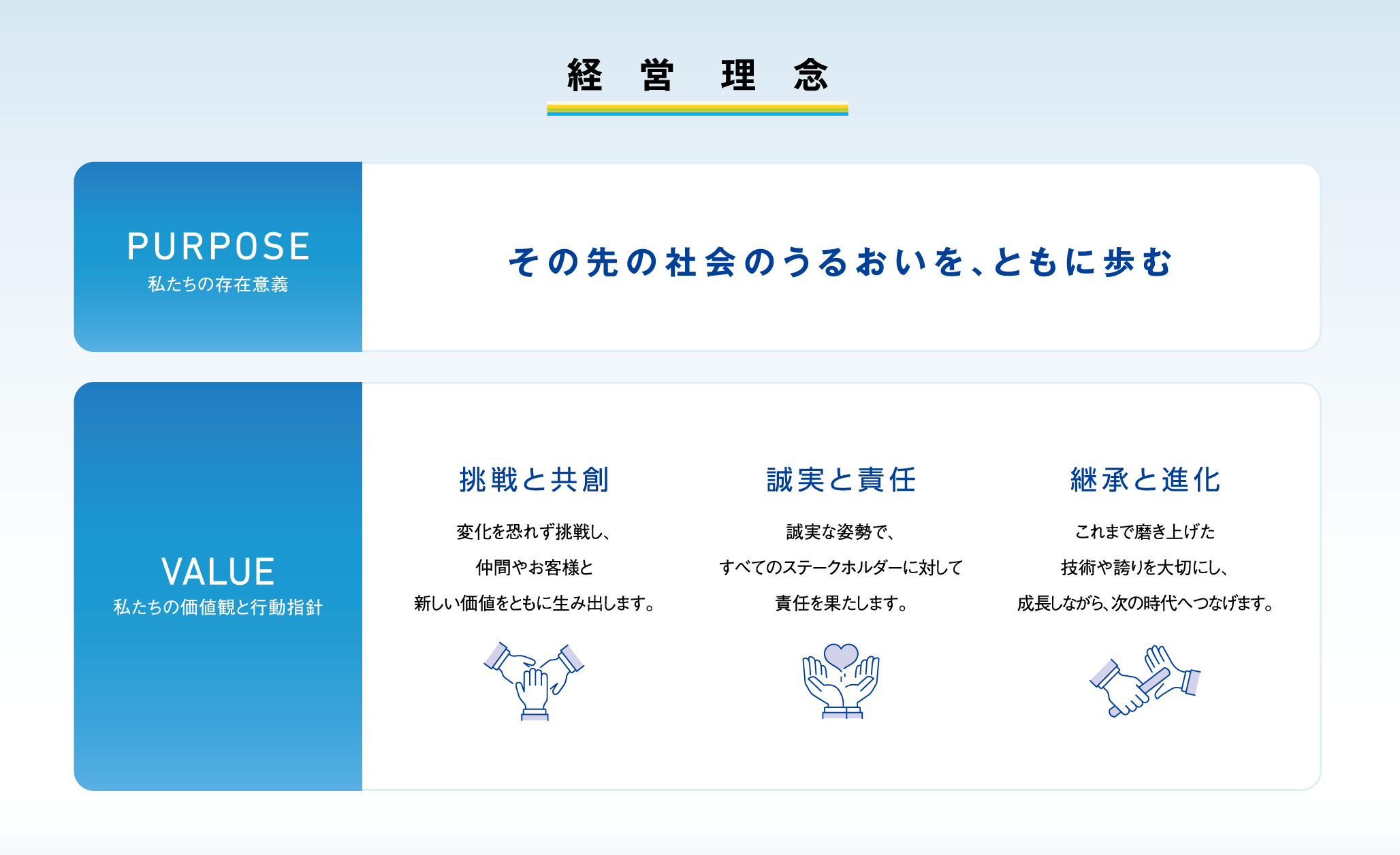 図1：新たな経営理念（2026年4月から）