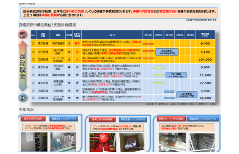 【中長期整備提案書（サンプル）】