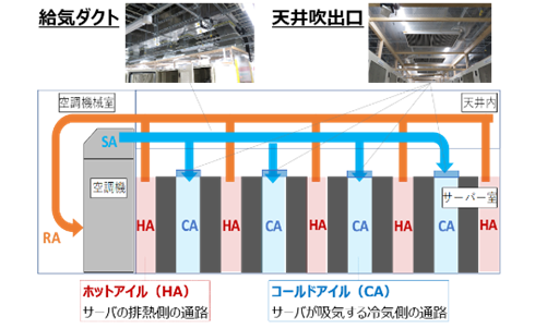 天井吹出し空調