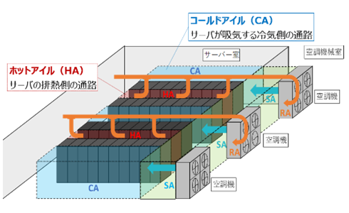 壁吹出し空調