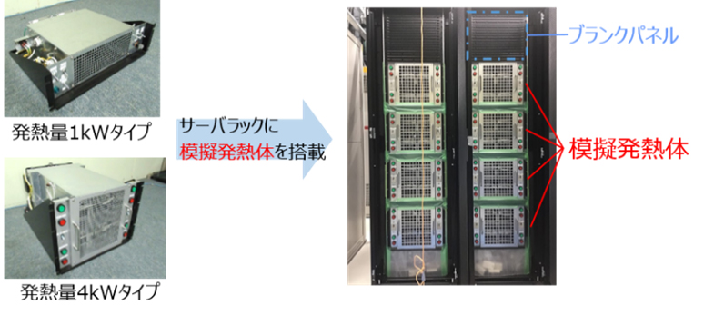 ラック搭載型模擬発熱体と搭載状況