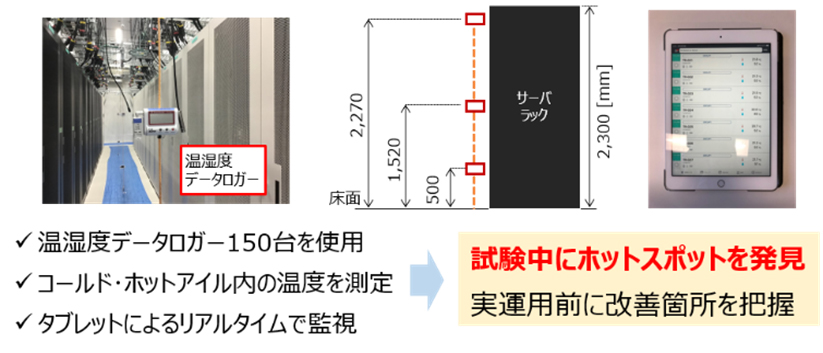 温湿度データロガーによる温熱環境の確認