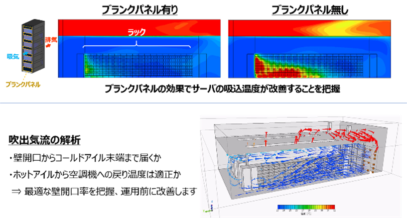 熱流体シミュレーションの例
