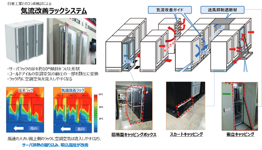 サーバラック周りの冷暖分離技術