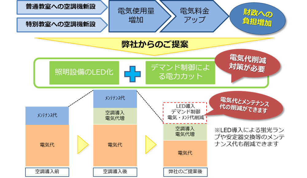 バルクリース