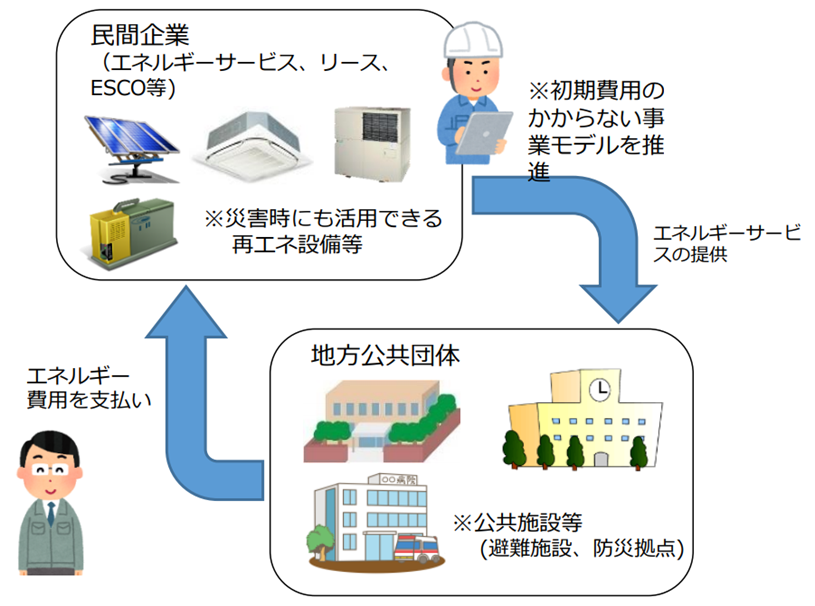 補助金例
